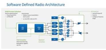 5G测试 新一代通信技术普及与自动控制融合的关键基石
