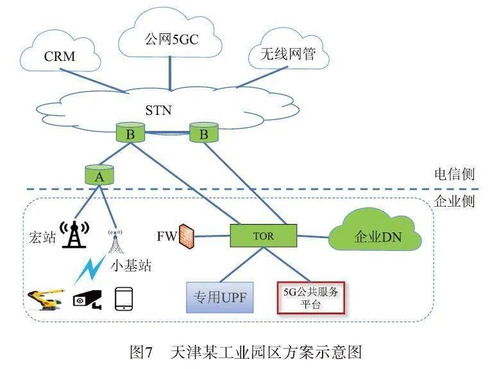 轻量级UPF N4接口开放性技术研究与应用 通信与自动控制技术的融合探索