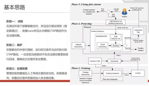 融合创新 区块链BaaS技术研讨会中的通信与自动控制挑战与解决思路