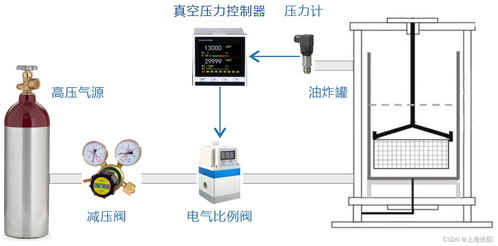 食品油炸过程中真空压力精密控制解决方案的通信与自动控制技术研究