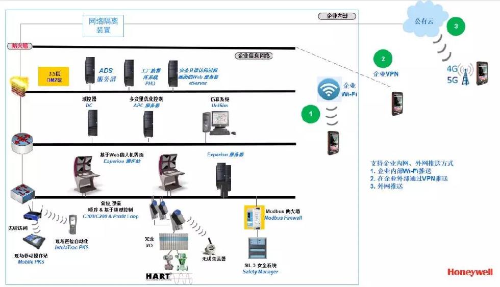 通信与自动控制技术 让工厂安全预警又快又准的黑科技