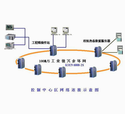 机床PLC数据采集及其条码识别打印网络集成方案